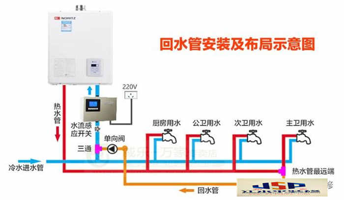 新鄉(xiāng)新房裝修，家裝循環(huán)水系統(tǒng)解說(shuō)